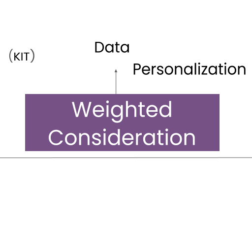 weighted consideration